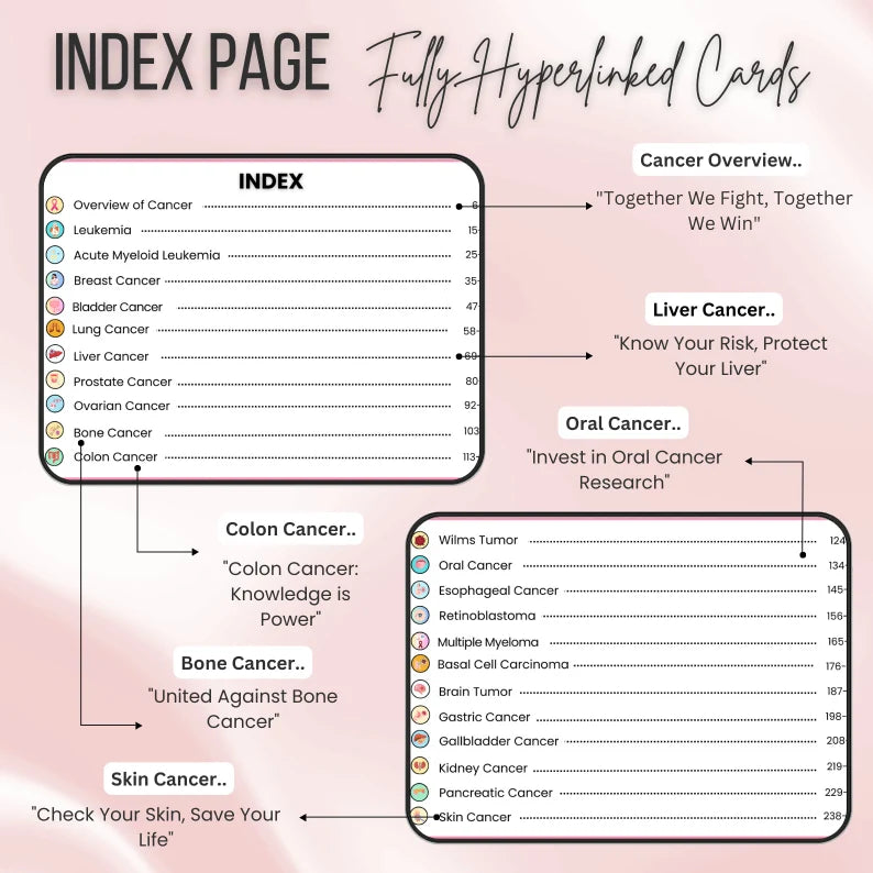 Cancer Flashcards Hyperlinked 249+pages | Nurse Notes | Med Surg Guide | Breast Cancer | Nursing Study Notes | Oncology Notes | Nursing gift