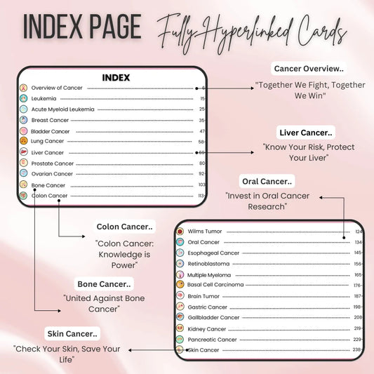 Cancer Flashcards Hyperlinked 249+pages | Nurse Notes | Med Surg Guide | Breast Cancer | Nursing Study Notes | Oncology Notes | Nursing gift