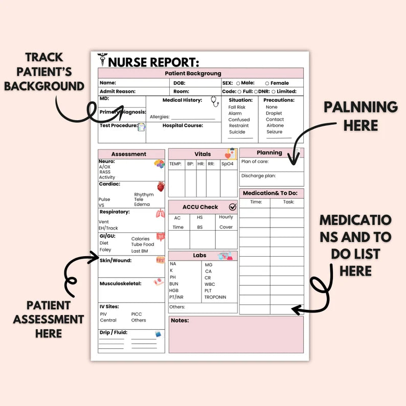 ICU Nurse Report Sheet | ICU Nurse Handoff Sheet | Editable & Printable | Study Guide | 5 Different Colors | Instant Download Sheets