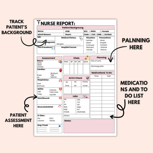 ICU Nurse Report Sheet | ICU Nurse Handoff Sheet | Editable & Printable | Study Guide | 5 Different Colors | Instant Download Sheets