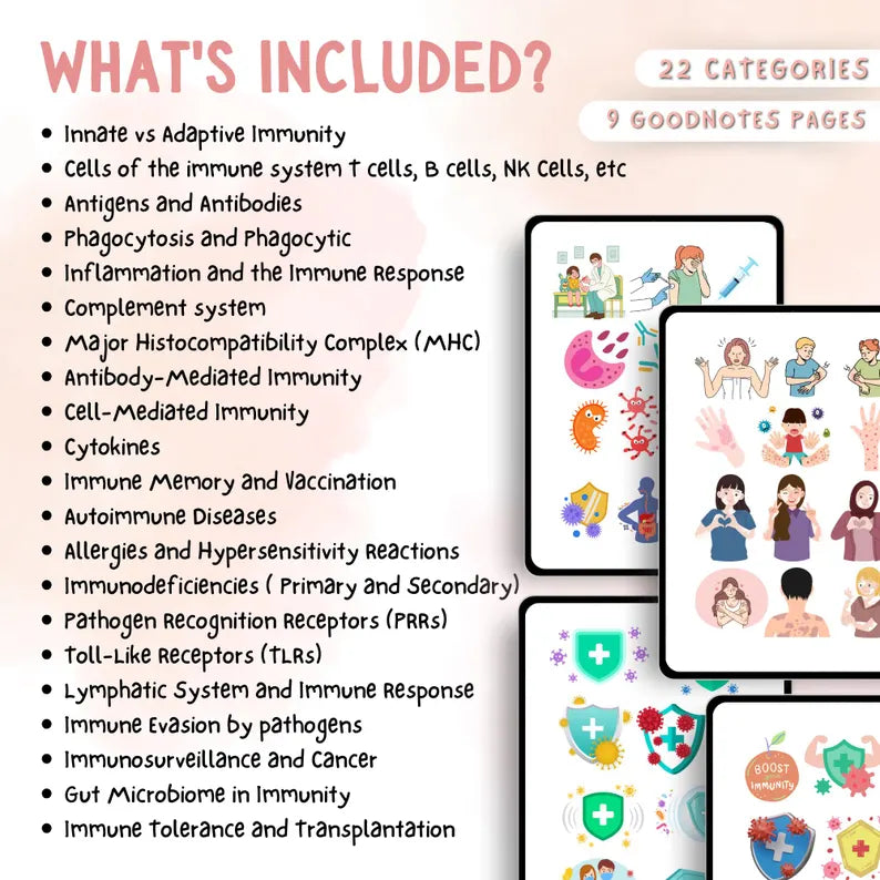400+ Immunology System Stickers | Pre-Cropped | Goodnotes PNG | Individual PNGs | Human Body Sticker | Instant Download | HD PGN File