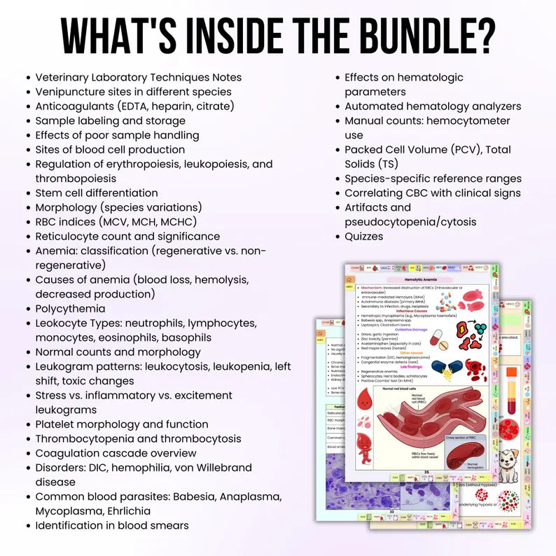 Veterinary Hematology Notes, 32 Topics, Bonus Stickers, Hyperlinked Contents, Vet Hematology Study Guide, Clinical Hematology