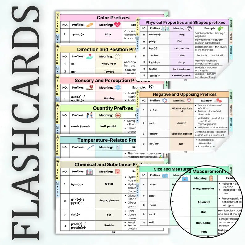Medical Terminology Flashcards 118+ Cards, 5 Bonus Cover Pages, Bonus Terminology Sheets, Healthcare Flashcards, Healthcare Terminology