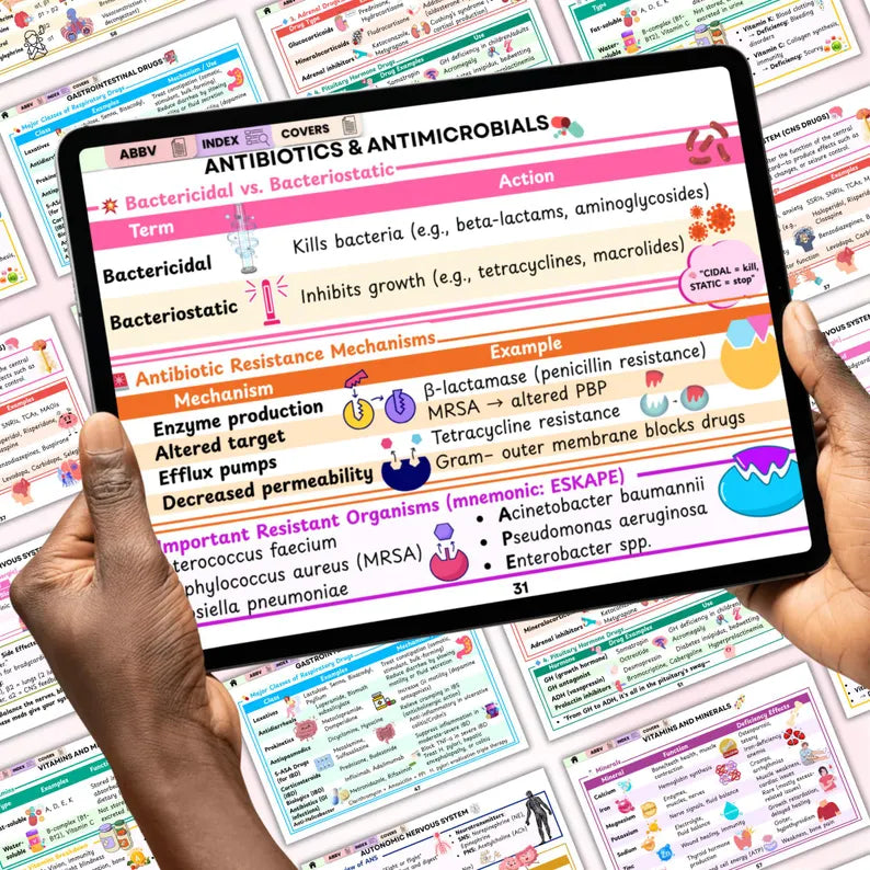 Pharmacology Flashcards Volume II, Nursing Study Cards, Drug Study Guide, Nursing Pharmacology, Pharmacist Study Tools, Instant Download