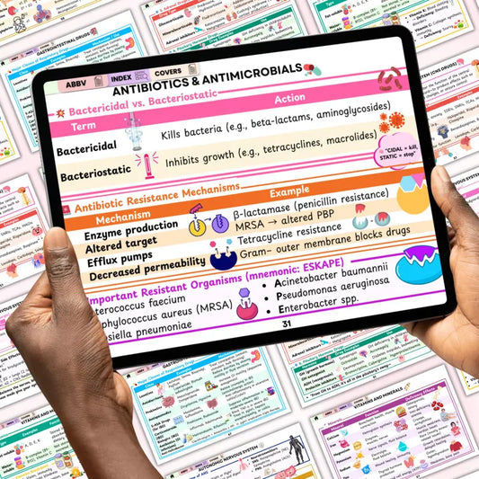 Pharmacology Flashcards Volume II, Nursing Study Cards, Drug Study Guide, Nursing Pharmacology, Pharmacist Study Tools, Instant Download