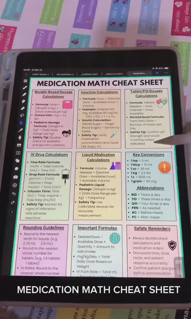 Medication Math Cheat Sheet, Bonus Medication Log, Weight Based Dosage Calculation, Medication Reference, Instant Download