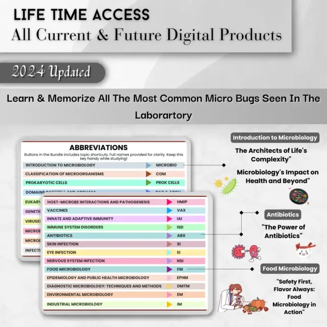 lifetime access of digital product