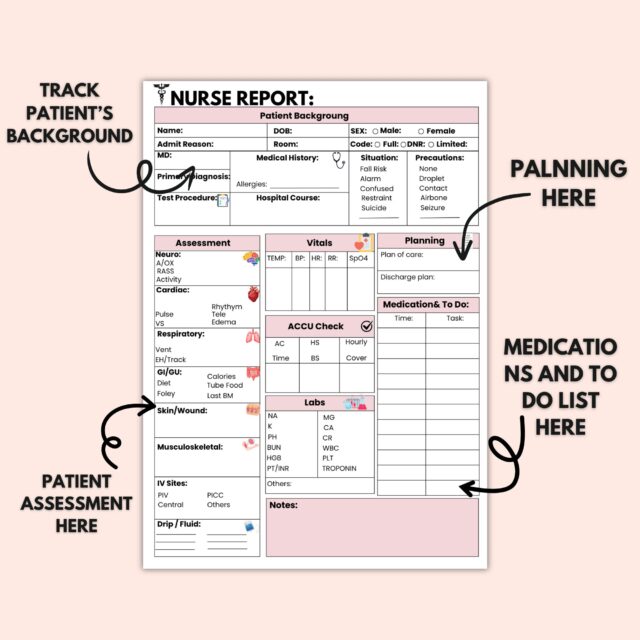 ICU Nurse Report Sheet | ICU Nurse Handoff Sheet | Editable & Printable | Study Guide | 5 Different Colors | Instant Download Sheets - Image 4