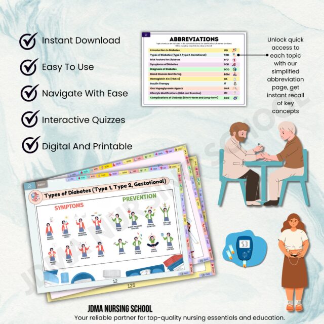 Diabete Flashcard Bundle with Quiz | UPDATED 2025-26 | Nursing Study Notes | Medication Guide | Insulin Guide | Hyperlinked Pages | 21Topics - Image 8