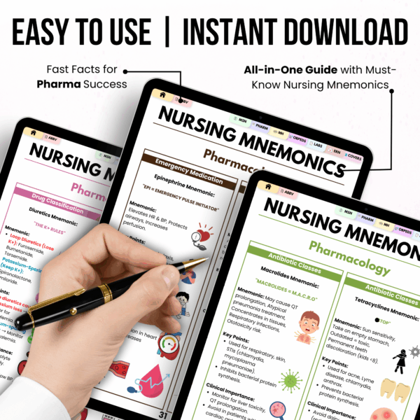 Nursing Mnemonics Cheat Sheet 65+ Pages, Hyperlinked Contents, Nursing Study Guide, OB Nursing Guide, Med Surg Help, Clinical Mnemonics - Image 3