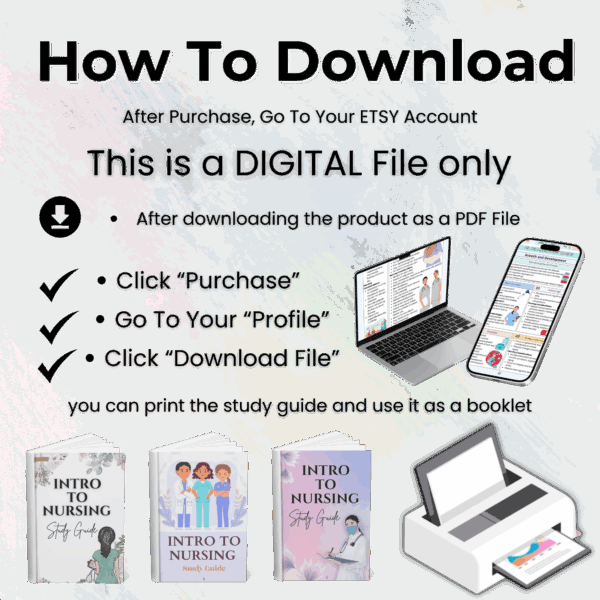 Intro To Nursing Study Guide Fully Hyperlinked, Nursing Cheat Sheet, Student Nurse Tools, Beginner Nursing Guide, 5+ Topics, updated 2025-26 - Image 3