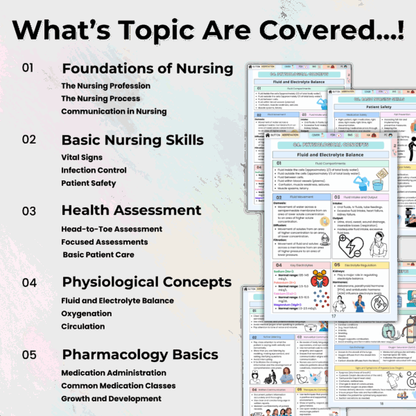 Intro To Nursing Study Guide Fully Hyperlinked, Nursing Cheat Sheet, Student Nurse Tools, Beginner Nursing Guide, 5+ Topics, updated 2025-26 - Image 2