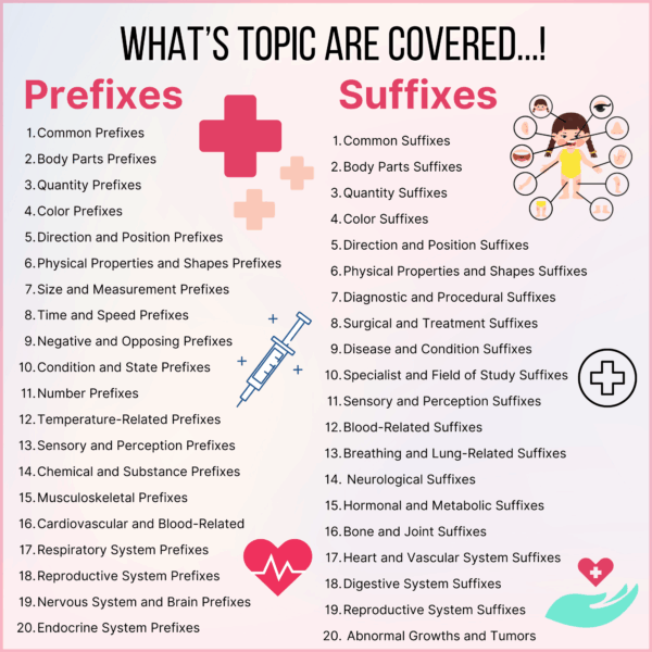 Complete Medical Terminology Prefixes & Suffixes, Basic Medical Terminology, Paramedic Study Guide, Medical Abbreviations, Medical Suffixes - Image 2