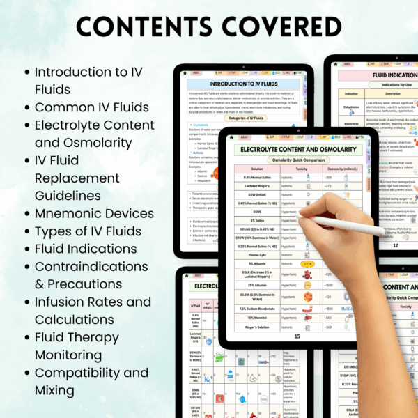 Veterinary Anesthesia Cheat Sheets, 12+ Topics, Bonus Monitoring Sheets, Anesthesia Digital, Veterinary Equipment, Instant Download - Image 2