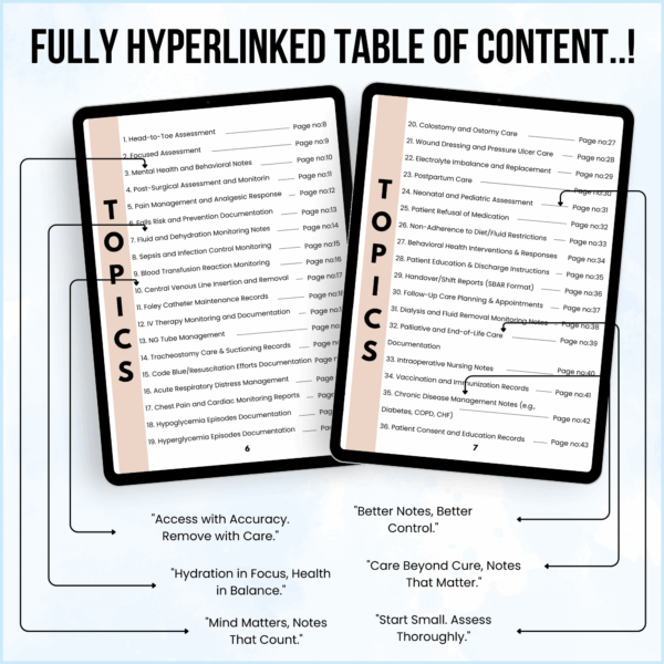 Nursing Documentation Template, Nursing Report Template, Nurse Organization, ICU Nurse Template, Nursing Care Template, Nursing Tool - Image 2
